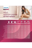 Philips 8000 Serisi Bre730/05 Islak Kuru Epilatör - 2