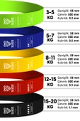 10lu TERA SET 5+15+25+35+45 KG + 5Li Pilates Direnç Bandı Barfiks Lastiği Loop Band Mix Ton thumbnail 2
