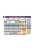 mep medya Periyodik Element Tablosu 70x50cm - 1