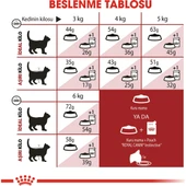 Fit 32 Kedi Maması - 15 kg - 4