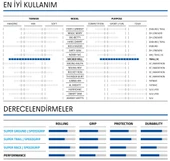 SCHWALBE  WICKED WILL 27.5x2.40 TUBELESS EVO SUPER RACE KATLANIR DIŞ LASTİK - 4