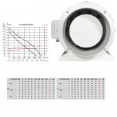 Soler & Palau TD 1300/250 Susturuculu Ultra Sessiz 1270 m³/h Ø 250mm Yuvarlak Kanal Fanı Soler Palau Silent Tasarruflu AGMair Agm Havalandırma Metal Fan - 3