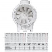 Soler & Palau TD 800/200 Susturuculu Ultra Sessiz 900 m³/h Ø 200mm Yuvarlak Kanal Fanı Soler Palau Silent Tasarruflu AGMair Agm Havalandırma - 3