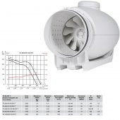 Soler & Palau TD 800/200 Susturuculu Ultra Sessiz 900 m³/h Ø 200mm Yuvarlak Kanal Fanı Soler Palau Silent Tasarruflu AGMair Agm Havalandırma - 4