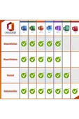 Office 2021 Pro Plus Dijital Lisans Anahtarı - 2