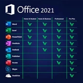 Office 2021 Pro Plus Dijital Lisans Anahtarı - 6