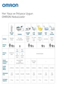 OMRON NAMİ CAT KOMPRESÖRLÜ NEBULİZATÖR - 5
