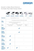 OMRON M2 BASİC ÜST KOLDAN ÖLÇER DİJİTAL TANSİYON ALETİ - 5
