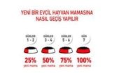 Royal Canin Medium Puppy Köpek Yaş Maması 140g thumbnail 3