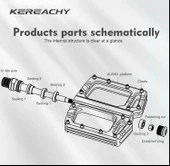 Kereachy 3 Rulmanlı Ultralight Alüminyum Alaşımlı Mtb Bmx Geniş Platform Bisiklet Pedalı Kırmızı thumbnail 4