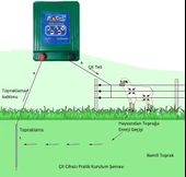Elektrikli Sensörlü Ayı,Domuz Yaban Kovar Seti Demir Direk İzolatörlü thumbnail 2