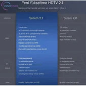 2-Metre HDMI To HDMI Ultra Sertifikalı HDMI 2.1 Kablo 48Gbps 8K/60Hz,4K/120Hz,4K/60Hz, Earc, Hdcp 2.2, D-Hdr, Dolby Vision thumbnail 7