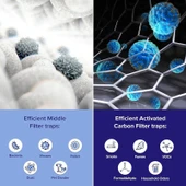 Levoit Core 600S Filtre - 4