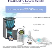 Levoit Core 600S Filtre - 5