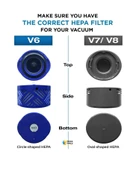Dyson Uyumlu V6 Absolute Elektrikli Süpürge Hepa Filtre thumbnail 2