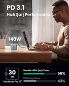 UGREEN Nexode 140W GaN 3 Portlu Hızlı Şarj Cihazı 2xUSB-C, 1xUSB-A QC 4.0 PD 3.1, Uzay Grisi, 90549 - 2