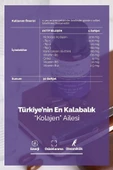 Collagen Forte Platinum Kırmızı Kore Ginseng Plus, Hidrolize Kolajen, Vitamin B5, B6, B12,çinko, Softgel 1000mg - 30 Gel thumbnail 4