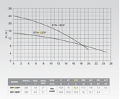 EFP-13DP Flatörlü Parçalayıcı Bıçaklı Dalgıç Drenaj Pompaları thumbnail 2
