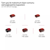 Einhell TP-CW 18/750-C Lİ BL Solo Darbeli Somun Sıkma 4510065 - 9