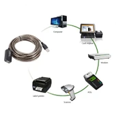 Usb 2.0 extension uzatma kablosu güçlendirilmiş usb 2.0 uzatma kablosu 5m thumbnail 3