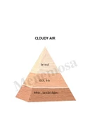 Cloudy Air 50 ml Dekoratif Ortam Kokusu - mnms50cldy - 2