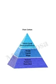 PURE COTTON 50 ml DEKORATiF ORTAM KOKUSU - 2