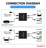 Daytona ZR861 RJ45 Network Splitter Adaptör / 1000Mbps Ethernet Splitter Bilgisayar, Yönlendirici, TV (Gigabit) için USB-C Güç Kablosu ile thumbnail 3