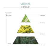 Imprime Verenzo EDP Unisex Parfüm 15 ml thumbnail 3