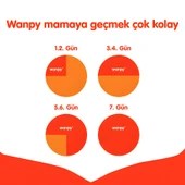 Wanpy Tavuklu Tahılsız Yetişkin Köpek Maması 1,5kg - 6
