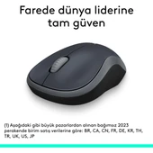 M185 USB Alıcılı Kompakt Kablosuz Mouse - Gri - 2