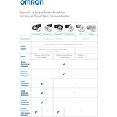 Omron M6 Üst Koldan Ölçer Dijital Tansiyon Aleti - 7