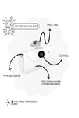 ÇELİKWORK Fp07 5000mah Type-c 20w Ultra Hızlı Fast Şarj Elektronik Taşınabilir Batarya Lcd Mini Powerbank thumbnail 2