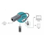 INCA IUTP-01T Gigabit TYPEC-USB 3.0 Ethernet - 5