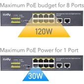 CUDY 8port GS1010P GIGABIT 2-UPLINK 120W FULL POE SWITCH - 3