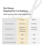 UGREEN 8K 60Hz 4K 144Hz v1.4 DisplayPort Görüntü ve Ses Aktarım Kablosu 1 m, 60842 - 5