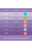 Philips Avent Doğal Tepkili 2li Biberon Emziği No4 3 Ay Scy964/02 - 6