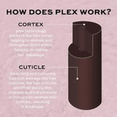 Revolution Haircare Plex 6 Bond Restore Styling Cream - 100ml thumbnail 6