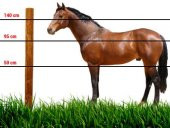 0 - 400 Metrekare Arası Elektrikli Çit Eko Paket - 2