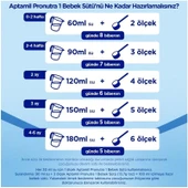 Nutrıcıa Aptamil Pronutra 1200GR Bebek Sütü No:1 (0-6 Ay) Yenidoğan Doğumdan itibaren (2 Li Set) - 5