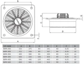 Bvn Bahçıvan B6pam 450 Kare Kasalı Sanayi Aspiratörleri Plastik Pervane (6100m³/h) thumbnail 4