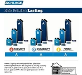 SCHLAGE Z-Wave Plus Connect Akıllı Kilit thumbnail 5