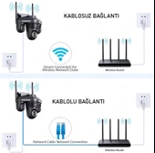 Avenir 256GB AV-S316 4 Kameralı 16MP 3 Ptz Dönebilen Wifi Sesli Kamera thumbnail 5