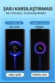 67W Turbo Sayaçlı Süper Hızlı Şarj Cihazı iPhone Samsung Xiaomi Laptop Uyumlu - 4