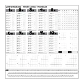 BUFFER® Çarpım Tablosu Ezberleme Manyetik Duvar Stickerı 105 x 100 cm - 1