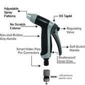 ATLANTECH HORTUM TABANCASI - HORTUM SU SPREYİ TABANCASI VE BAĞLANTI SETİ thumbnail 3