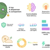 Cheerble Şarjlı Kedi Köpek Ödül Topu Oyuncağı Yeşil 8x8x10Cm - 8