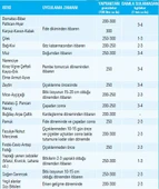 Gübretaş 10-30-10 NPK Gübresi 1 Kg, Orijinal Paket - 3