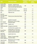 Gübretaş Fosforum 18-44 NP Gübresi 5 Kg, Orijinal Paket thumbnail 3