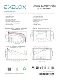 Exelon 12.8V 100 Ah Lityum Akü thumbnail 4