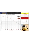 Vortex V50 200 F 2 hp 2'' Bıçaklı Pis Su Dalgıç Pompa - 2